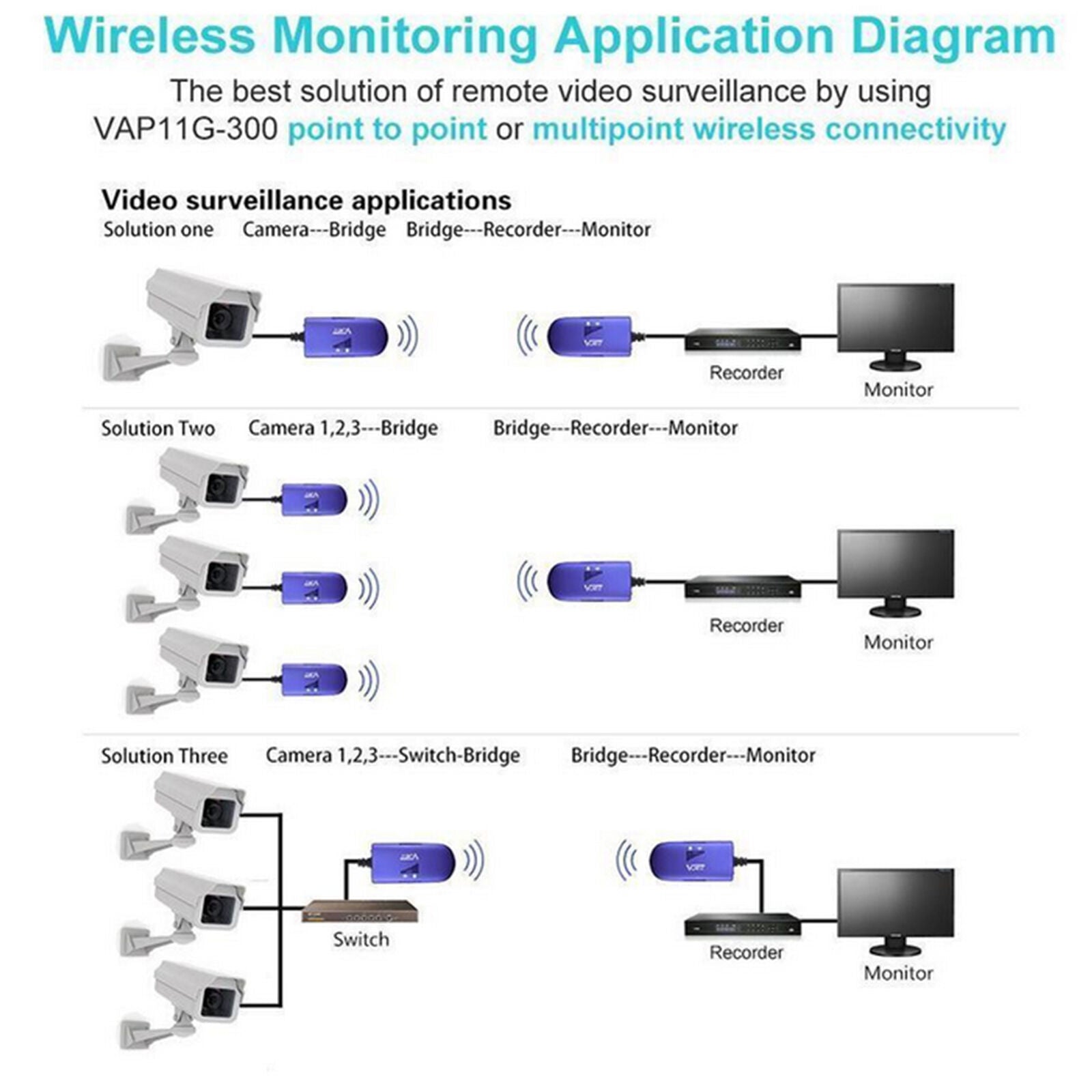 Bridge VAP11G-300 Cable Convert RJ45 Ethernet Port to Wireless/WiFi AP Vonets AU