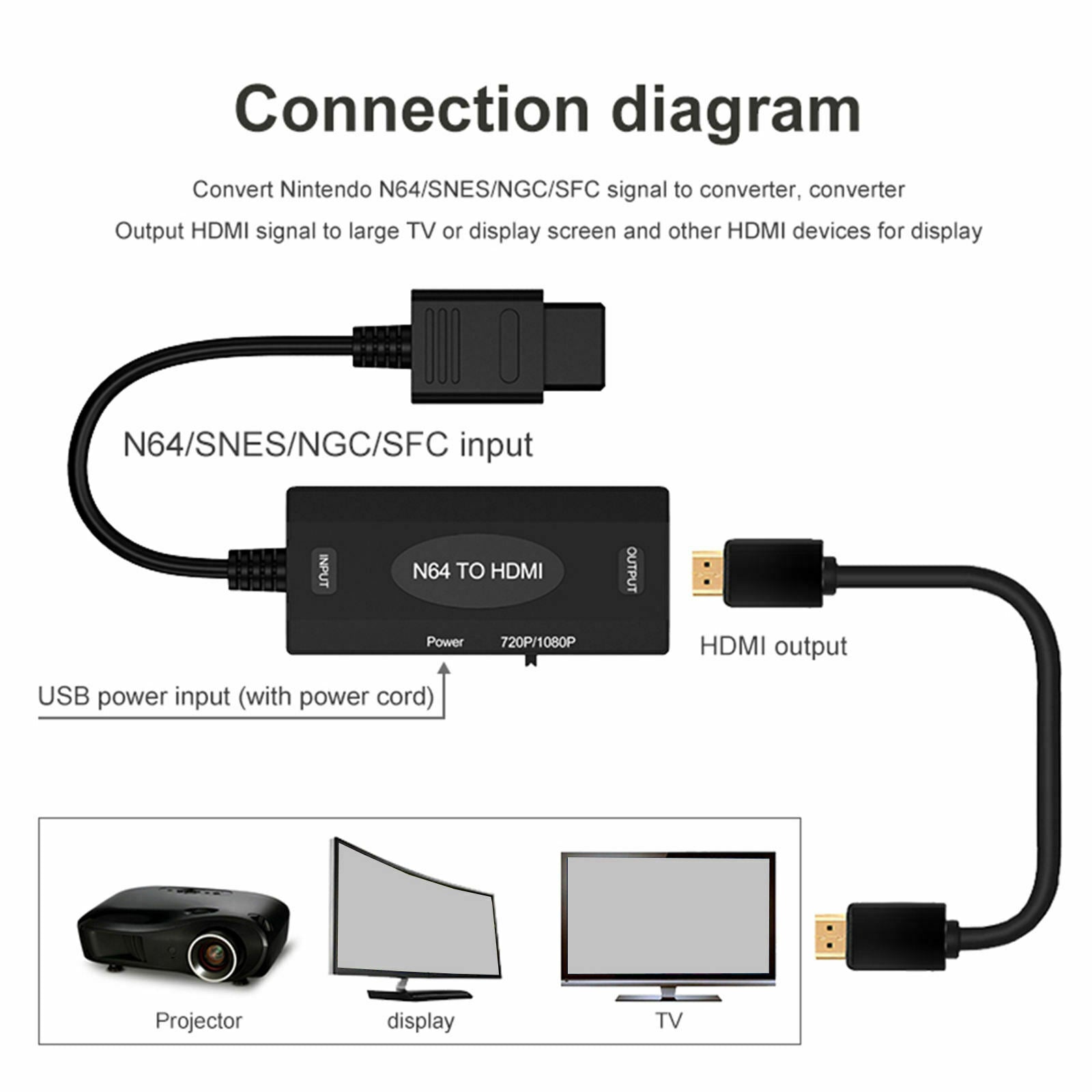 N64 To HDMI Converter 1080P for Nintendo 64 Console Monitor Plug Play Screen