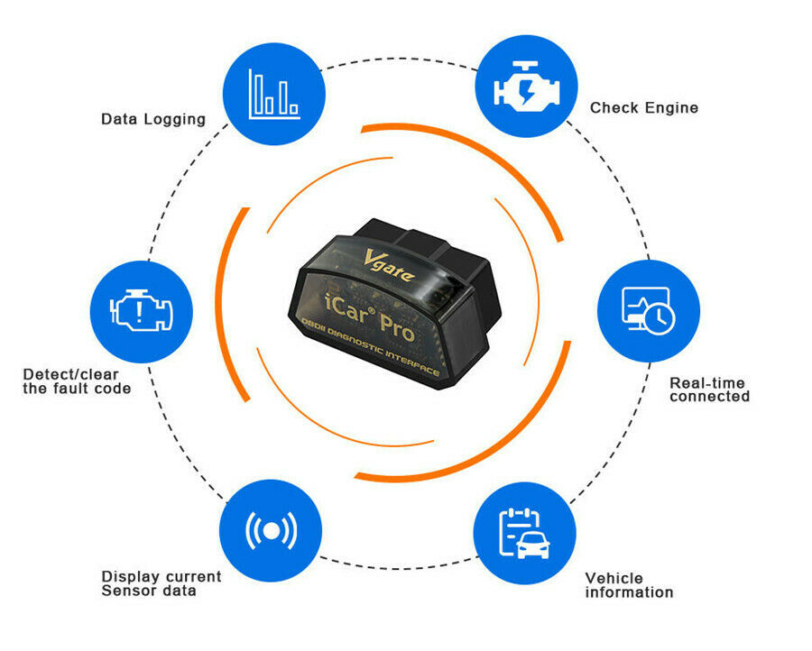 Vgate iCar Pro Bluetooth 4.0 OBDII Adapter Fault Code Clear Diagnostic Scanner