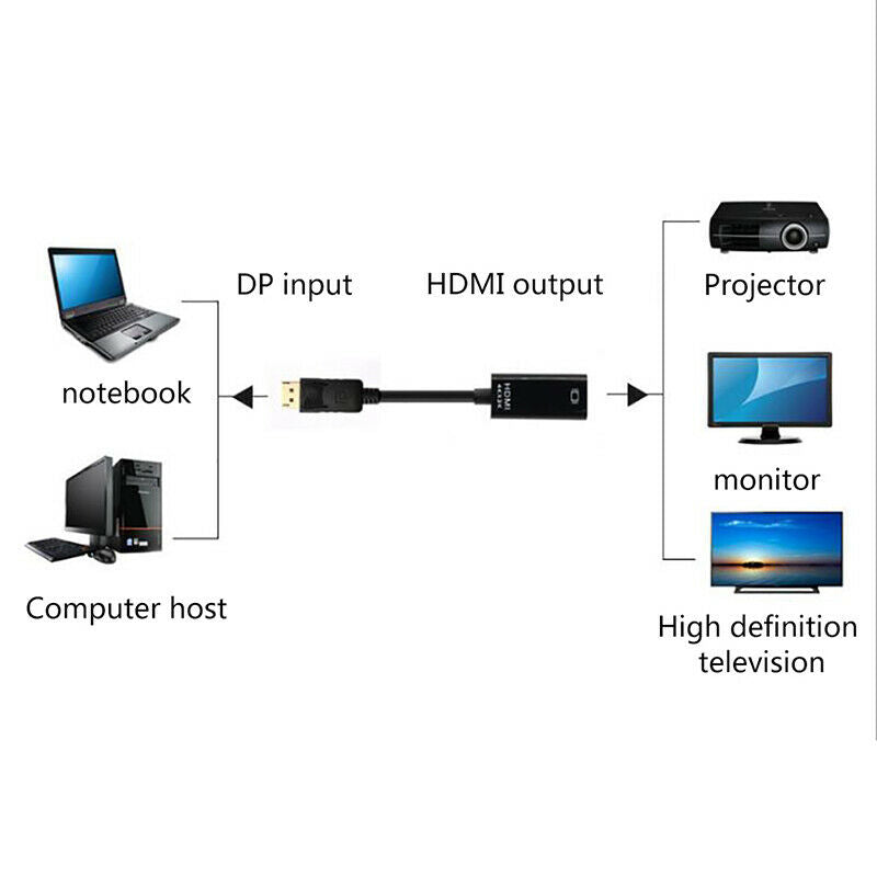 4K Displayport DP to HDMI Adapter 1080P Display Port Cable Converter DD