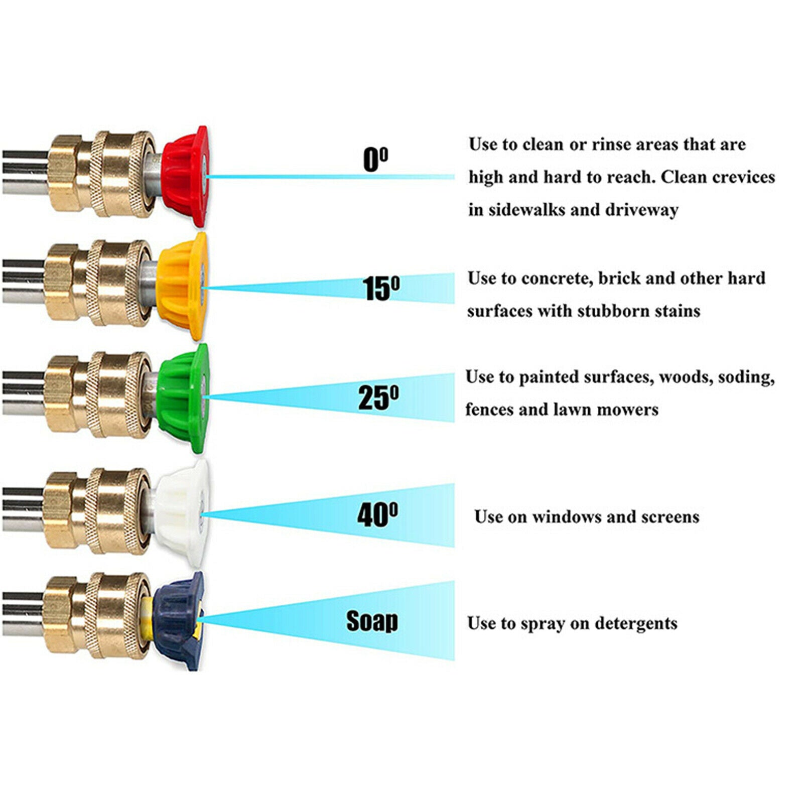 4000 PSI High Pressure Power Washer Spray Gun Wand Lance Nozzle Tips Kit