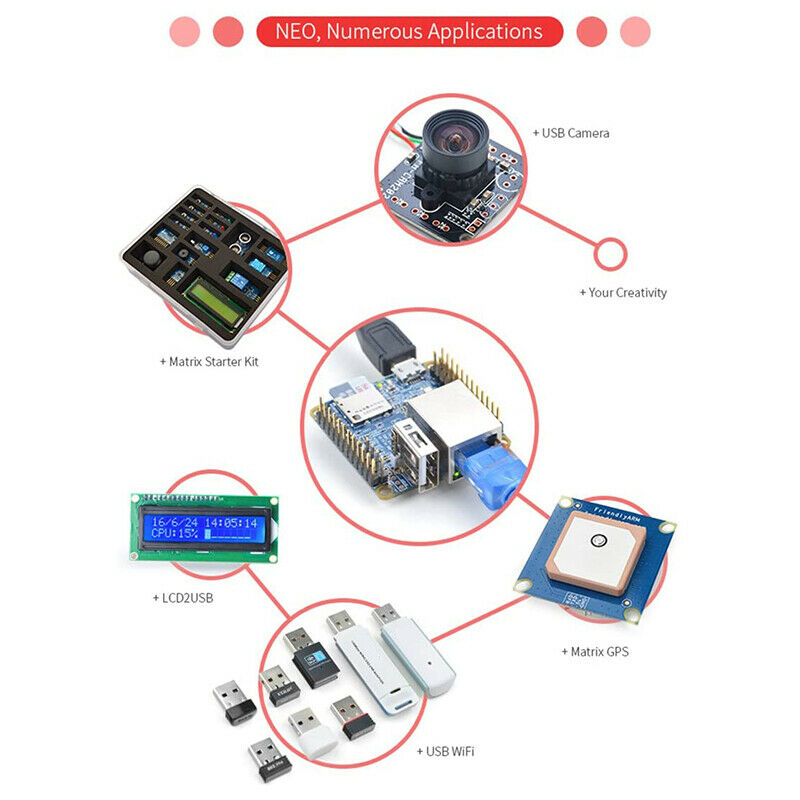 NanoPi NEO Open Source Allwinner H3 Development Board Super Raspberry Pie QuadW4