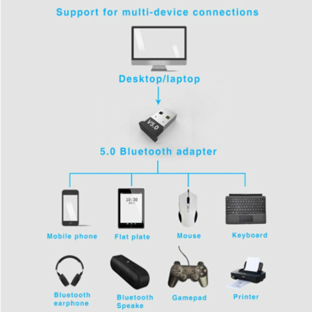 Wireless USB Bluetooth 5.0 Transmitter Music Receiver Dongle Audio Adapter
