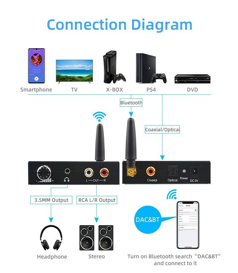 192KHZ DAC Audio Converter Digital Optical To Analog Bluetooth 5.0 Receiver