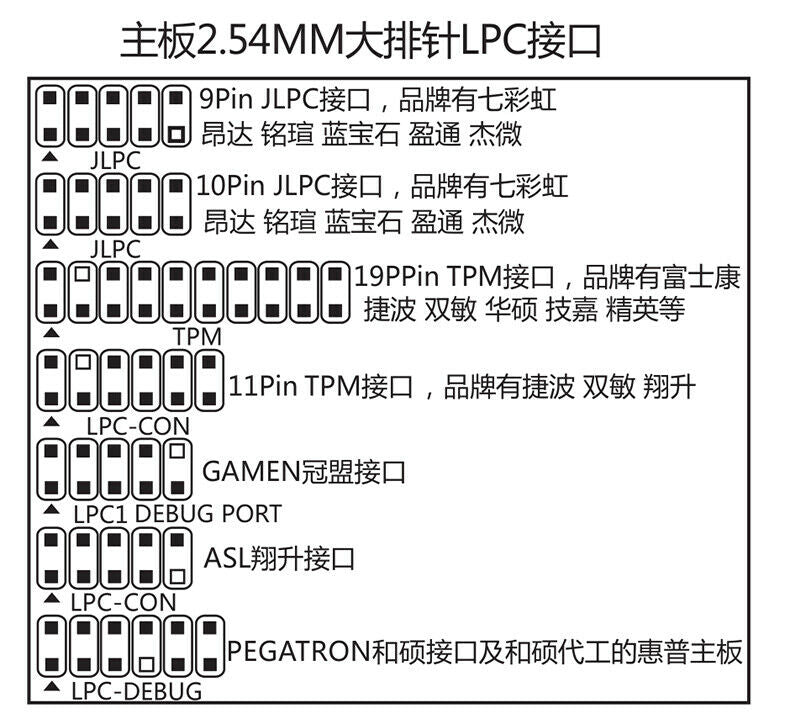 PCI PCIe 2LPC motherboard Diagnostic Card Computer fault test card Desktop 4 in1