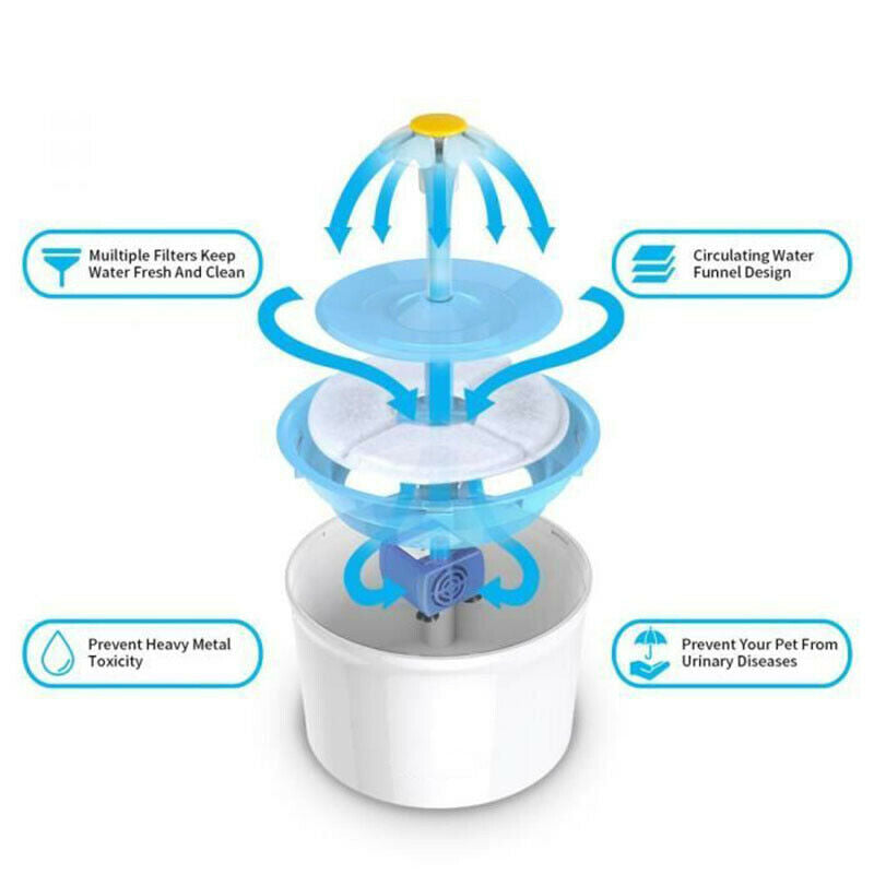 5Pcs Pet Water Dispenser Replacement Filters Activated Carbon Replaceme.l8