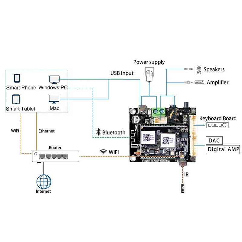 WiFi Wireless Bluetooth Module Up2Stream WiFi BT5.0 Audio Receiver Module R2W8