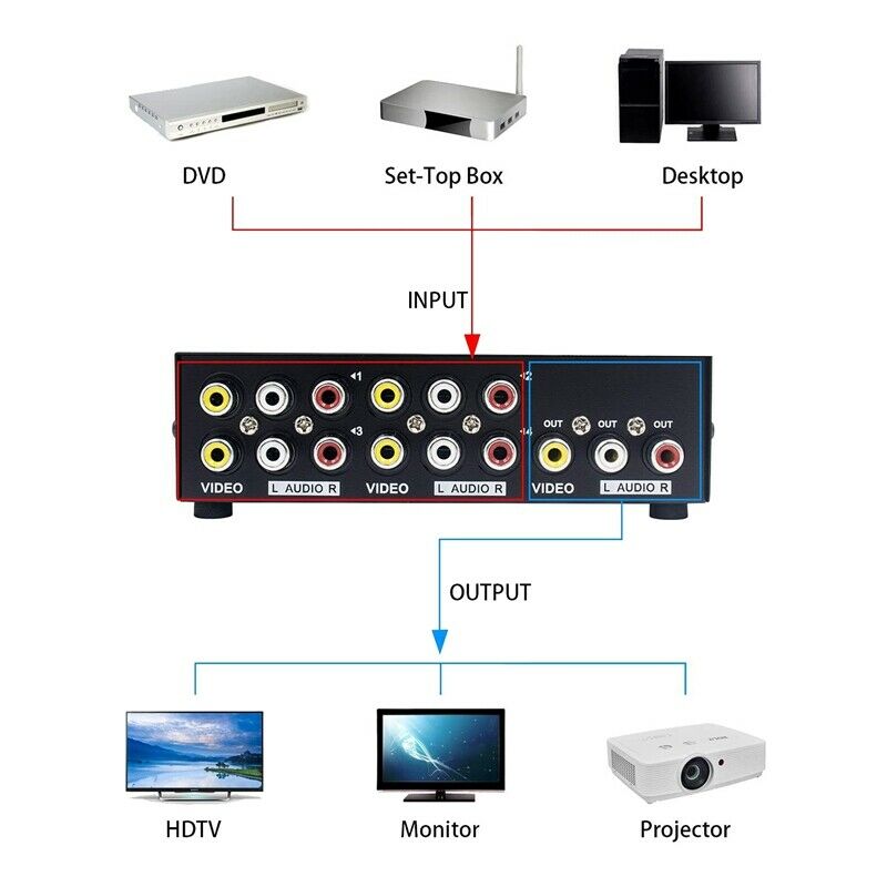 4 Port AV Switch RCA Switcher 4 in 1 Out Composite Video L/R Audio Selector BoF1