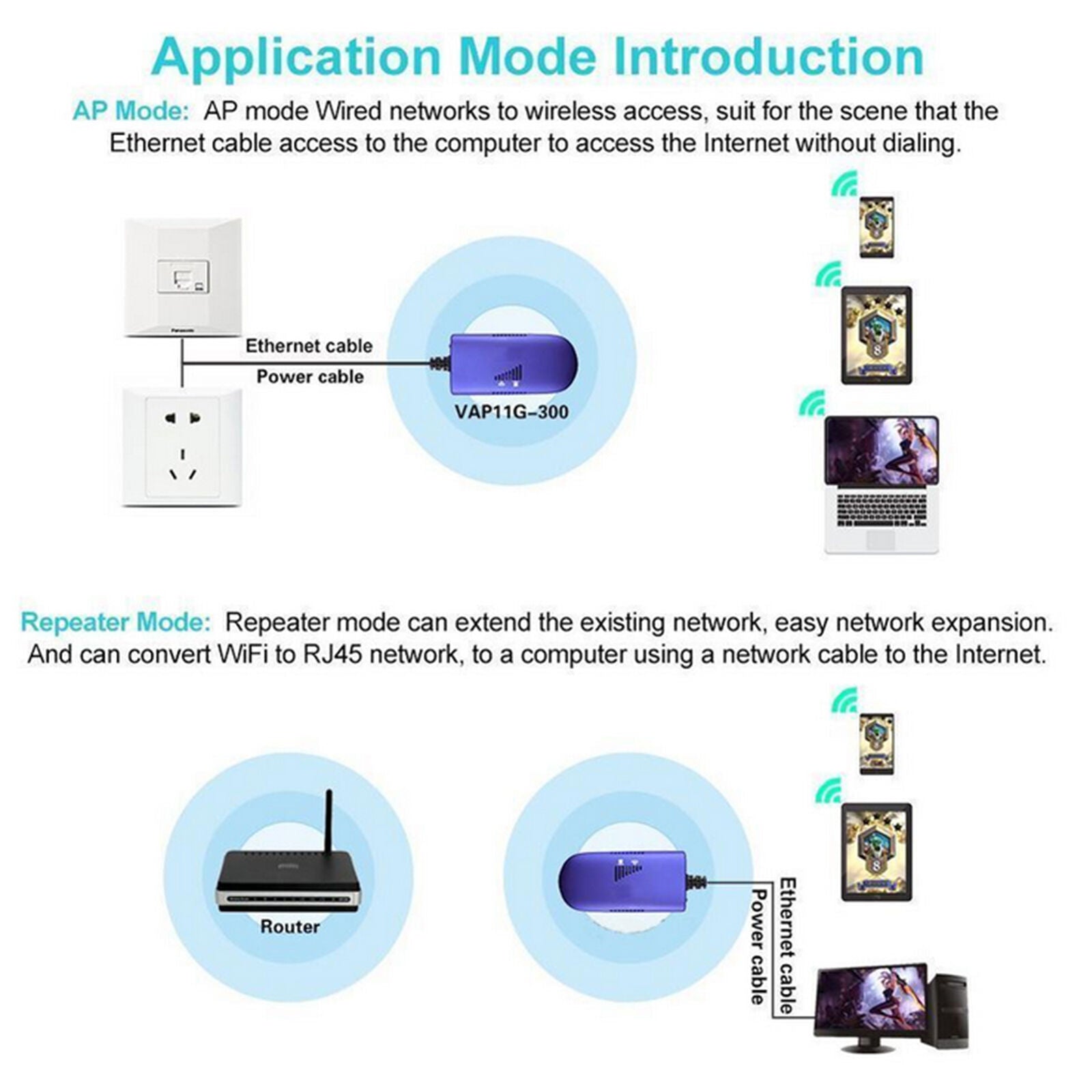 Wireless WiFi Bridge mini Cable Convert Adapter Ethernet Port to Dongle Vonets