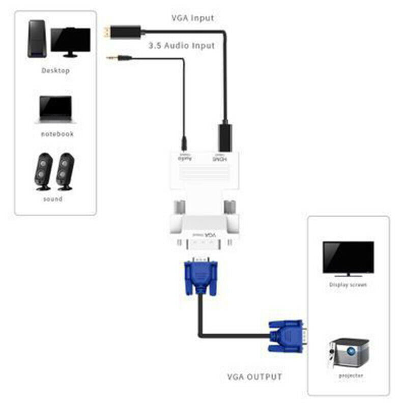 2X(MI Female to VGA Female Converter with Audio Adapter, Supports 1080P SigN6S5)