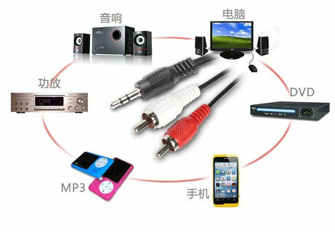 High Quality 3.5mm Stereo Male Plug to 2 RCA Audio Adapter Speaker Cable New