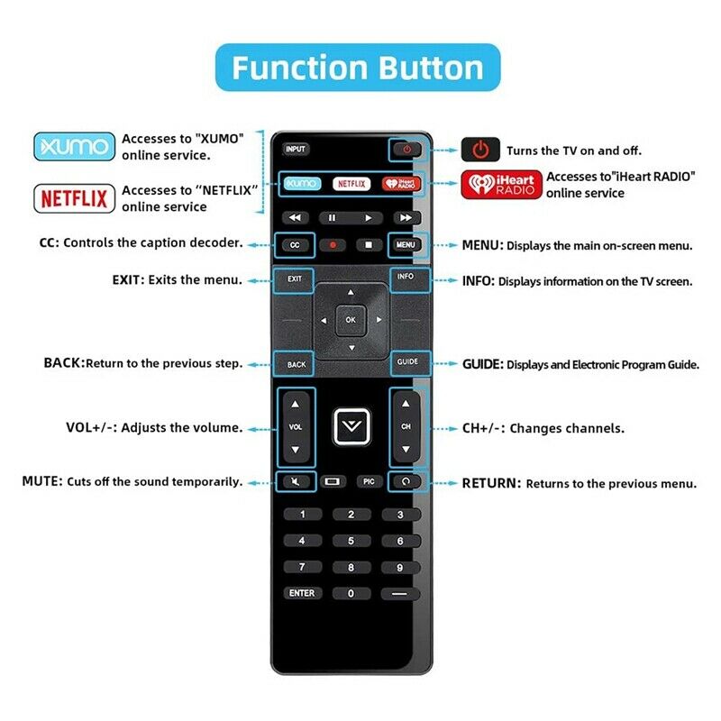 XRT122 Remote Control,Replacement Remote for Vizio TV TV D39H-D0/D390/D50U-D1/R9