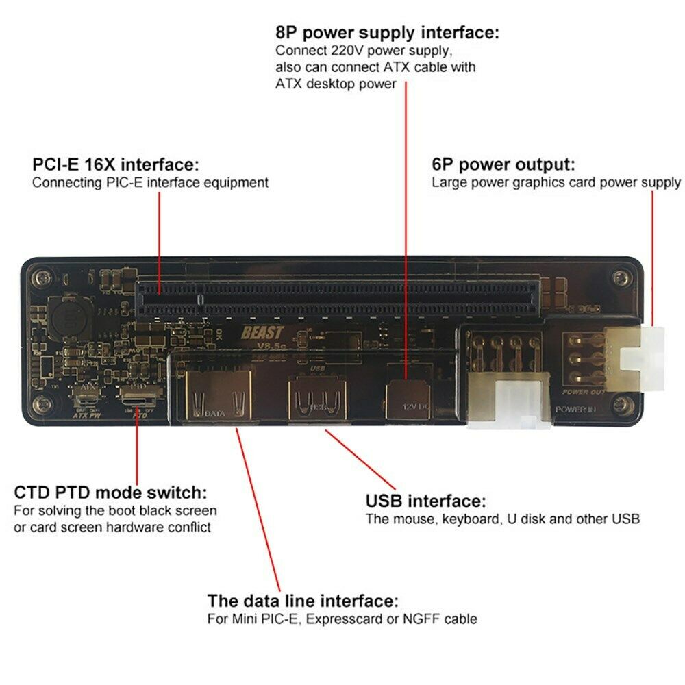External Laptop Graphics PCI E EXP GDC Video Card Dock NGFF Notebook V8.5 BS5