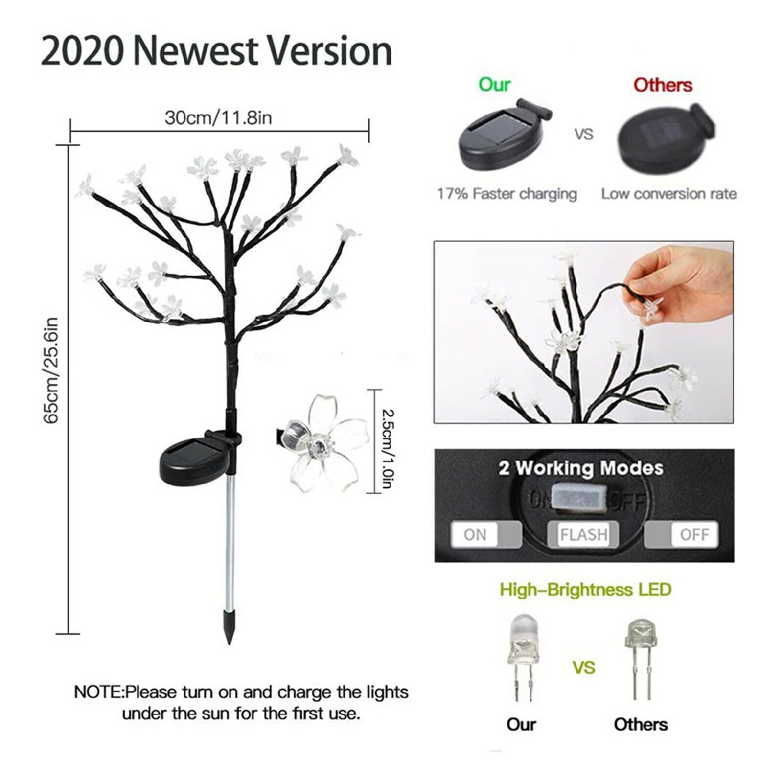 Landscape LED Sakura Stake Solar Power Garden Light Solar Stick Lights