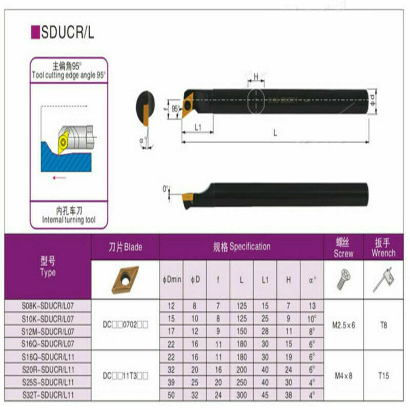 95°S12M-SDUCR07 Internal Turning Tool Holder Boring Bar+DCMT070204 BP1125 insert
