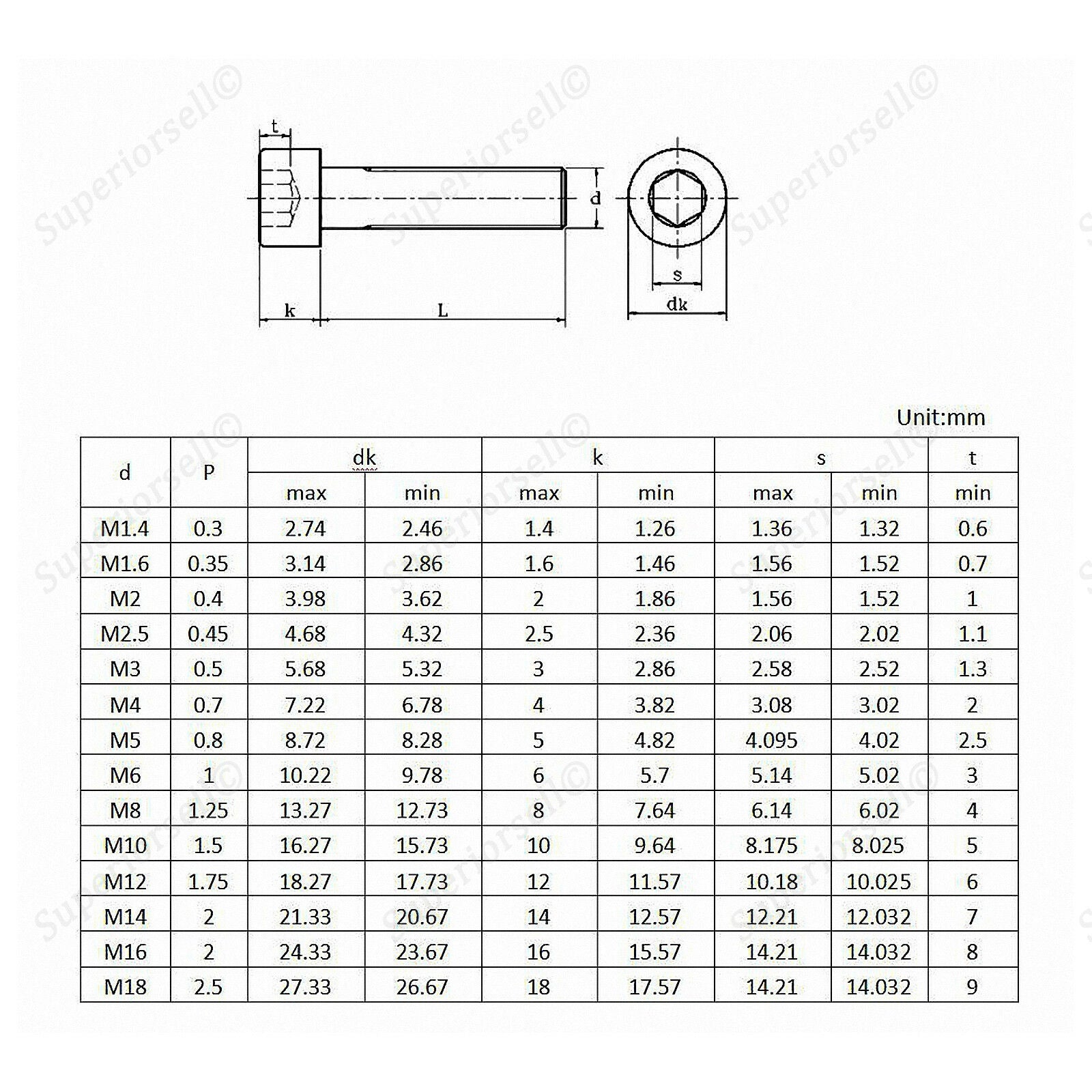35Pcs M4*6~20mm Allen Bolt Socket Cap Screws Hex Head Kit A4 316 Stainless