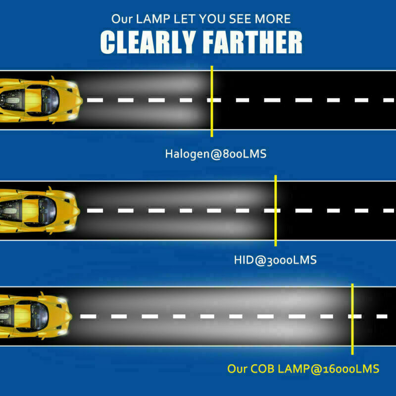 4-Sided car LED Headlight  H11 H9 H8 200W 20000LM Low Beam High Power 6000K