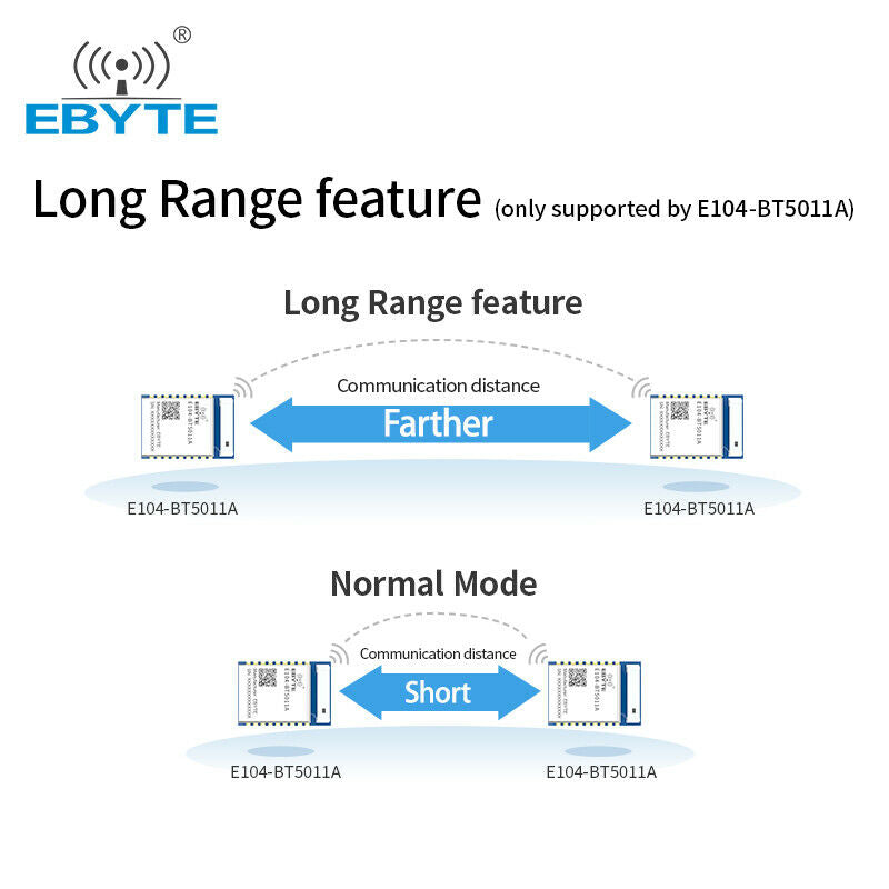 nRF52811 wireless module Long range transceiver E104-BT5011A BLE 5.1 module