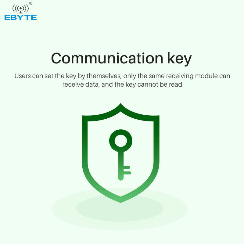 Ebyte SX1262 UART 5Km Range 868~915Mhz 22dBm LoRa Wireless Transmitter Module