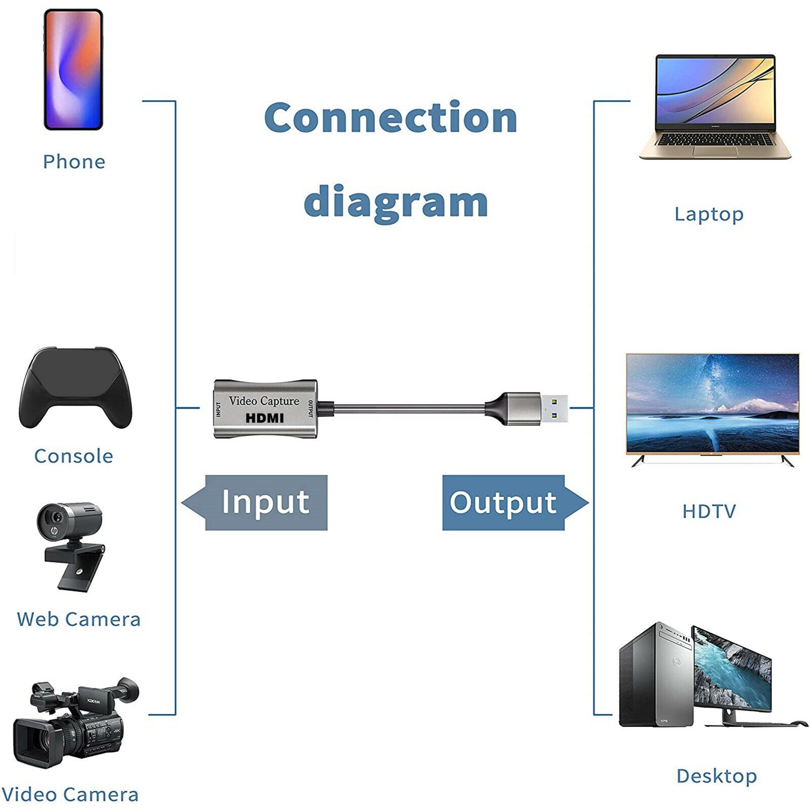 HDMI to USB 3.0 Video Capture Card 4K Record For Live Streaming