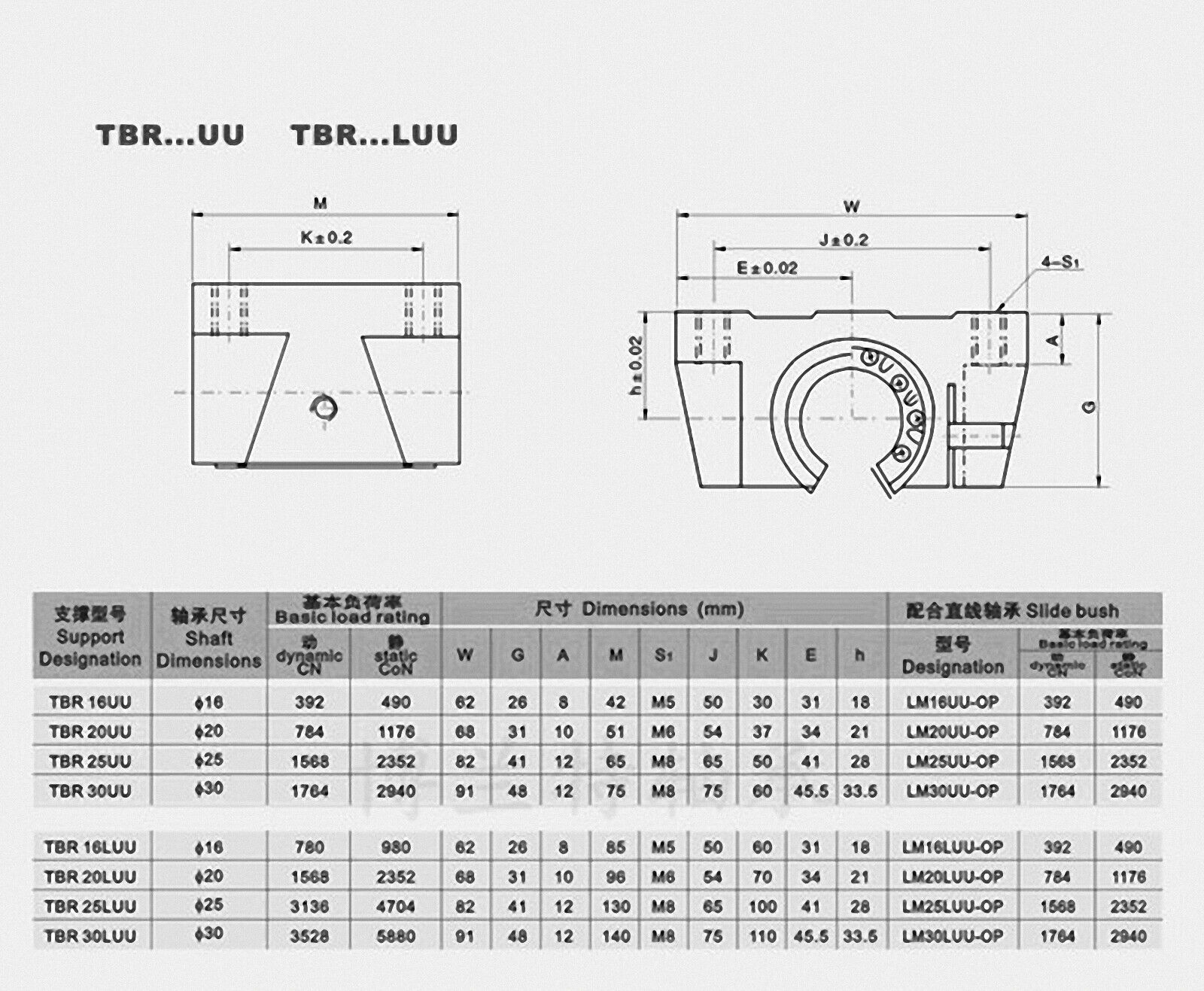 8Pcs TBR20UU Router Motion Bearing Solide Block Unit XYZ CNC TBR Series [M_M_S]