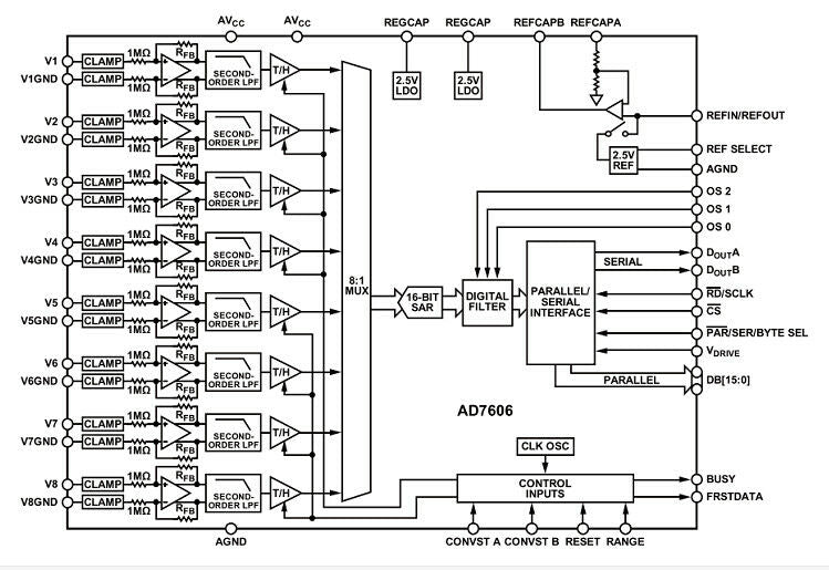 New AD7606 DATA Acquisition Module 16bits ADC 8CH 200Ksps